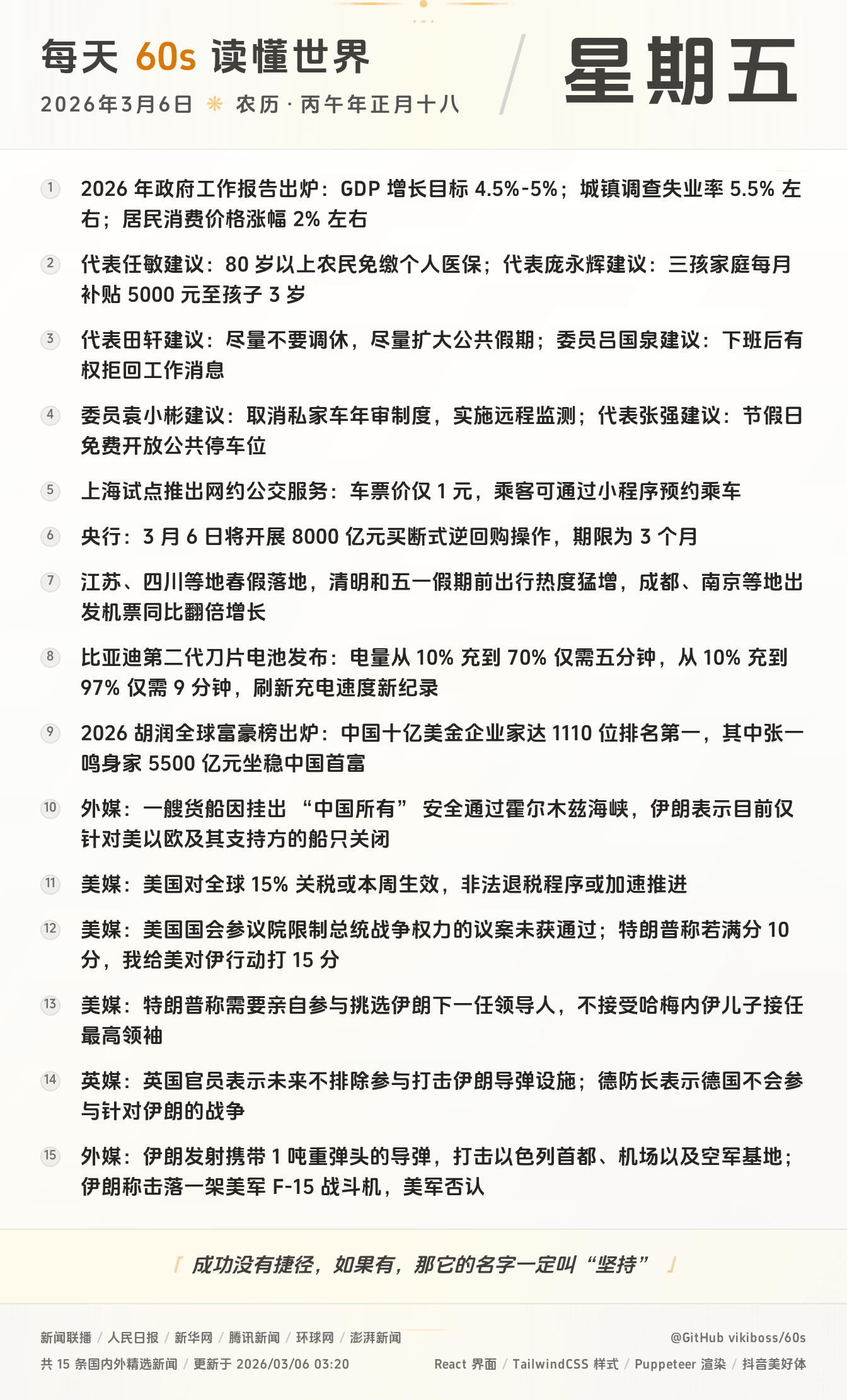 2026年03月06日新闻快讯-九零社区