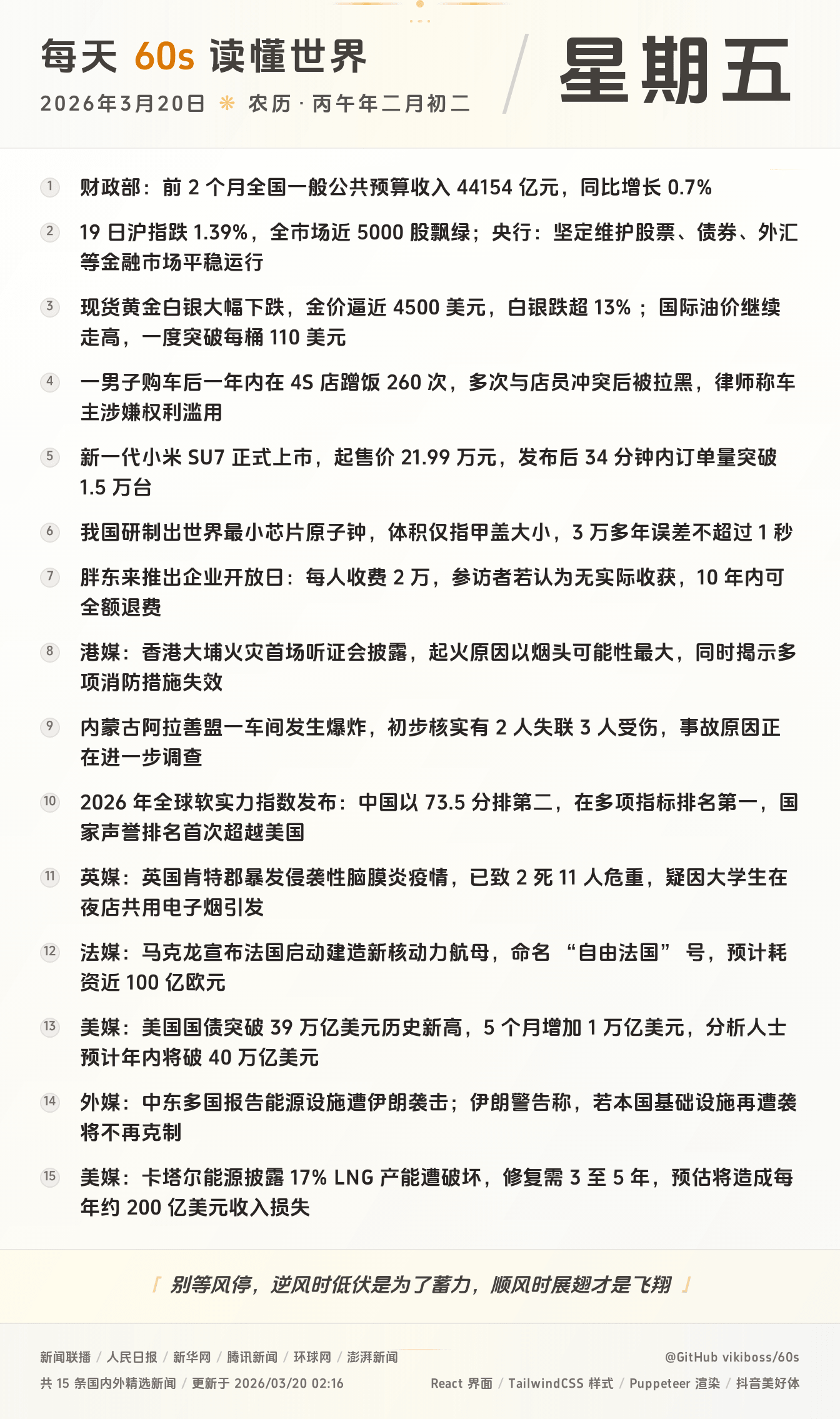 2026年03月20日新闻快讯-九零社区