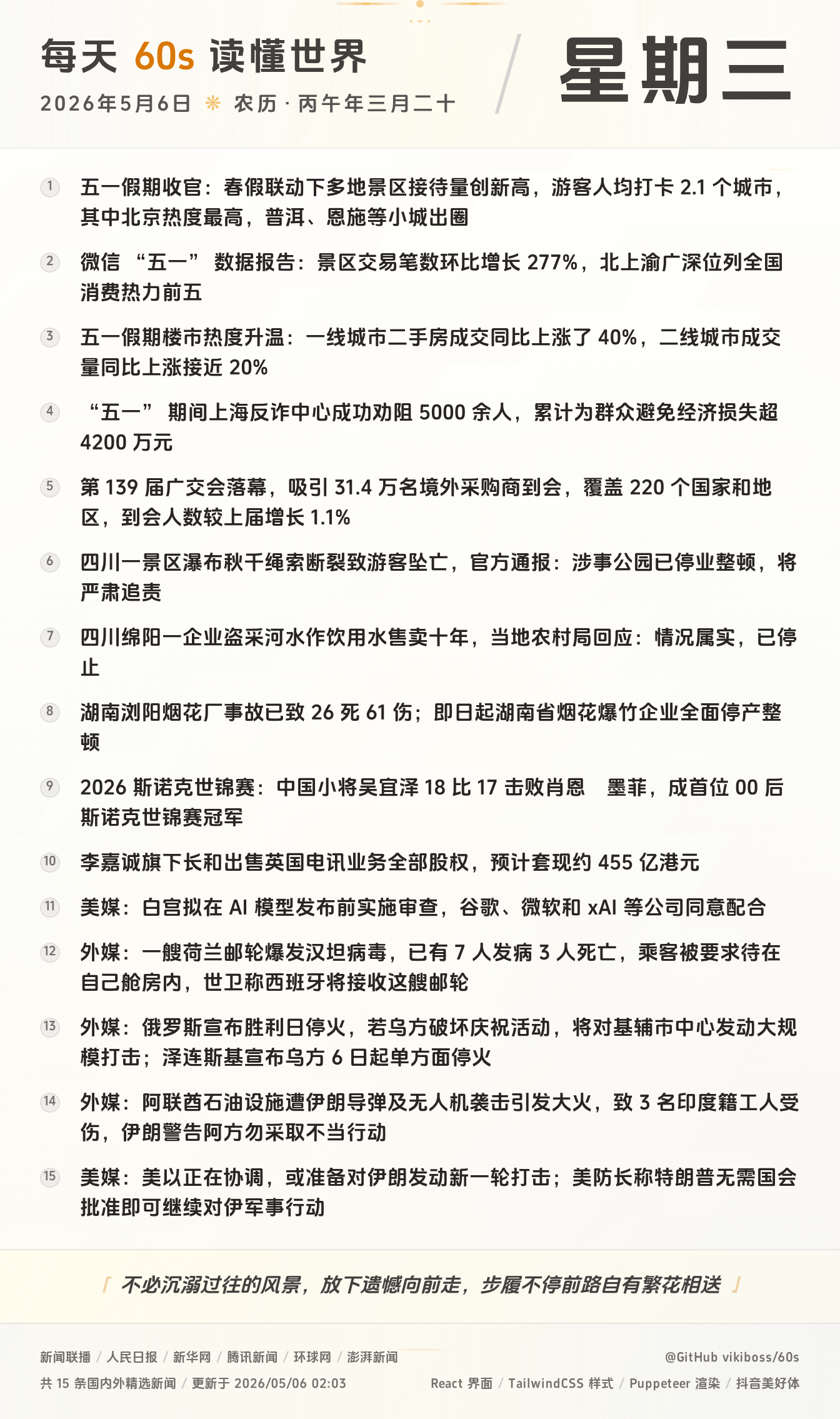 2026年05月06日新闻快讯-九零社区