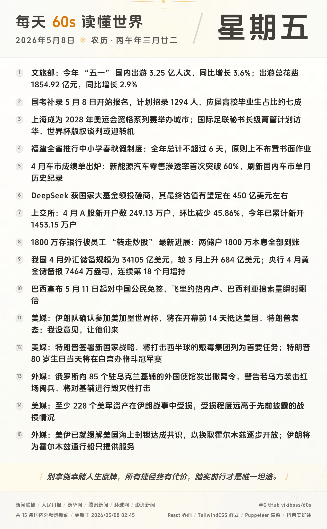 2026年05月08日新闻快讯-九零社区