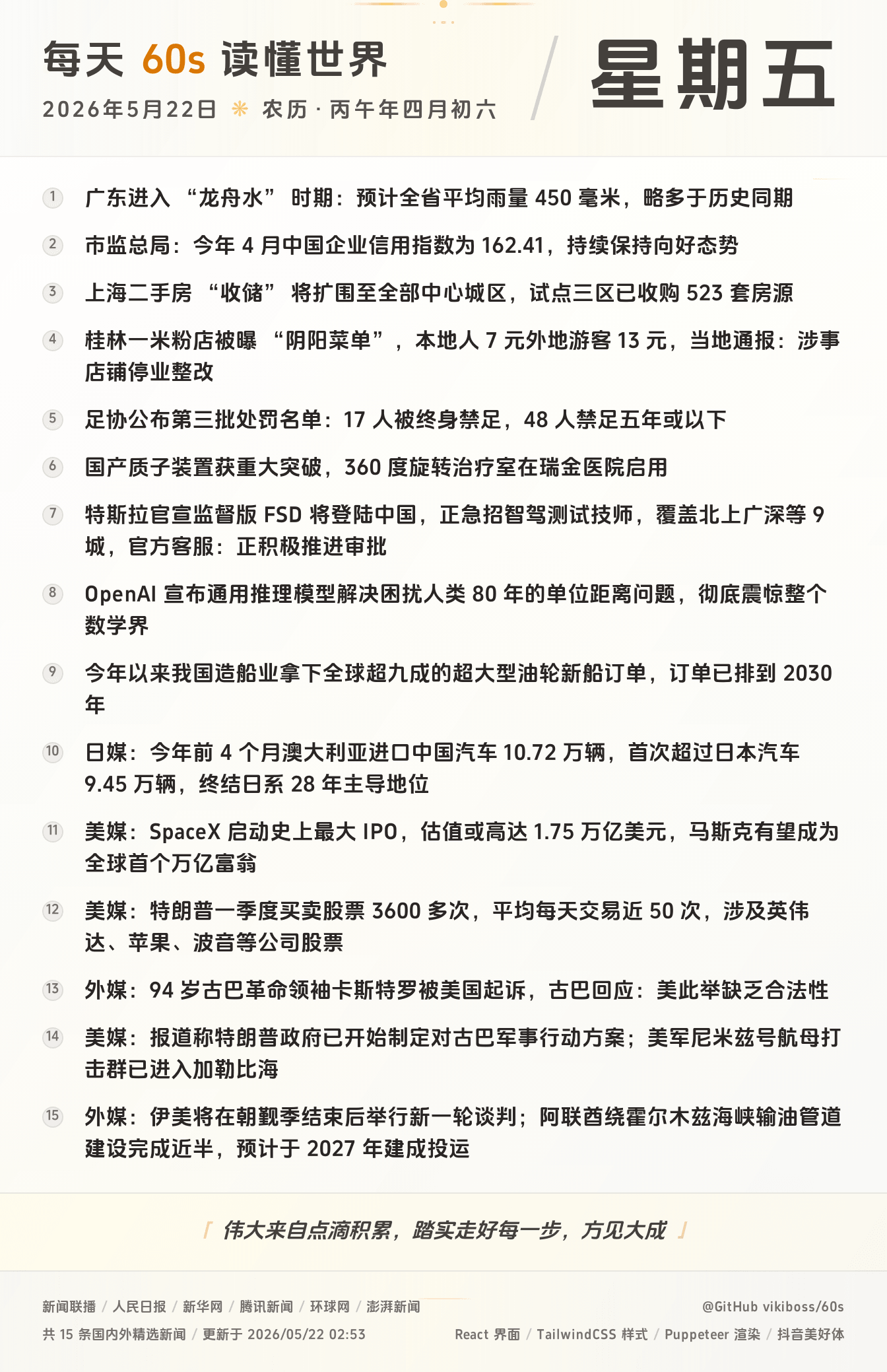 2026年05月22日新闻快讯-九零社区